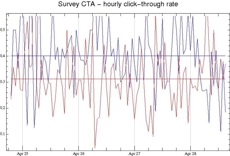 File:AAP cta survey plot ctr.pdf