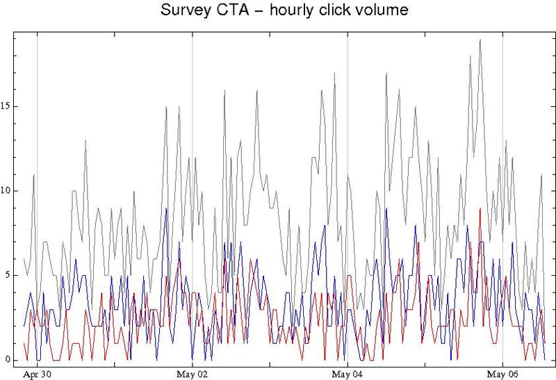 File:AAP cta survey plot 3.pdf