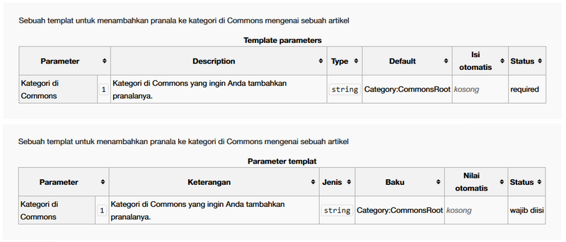 File:Struktur DataTemplat (tabel).png