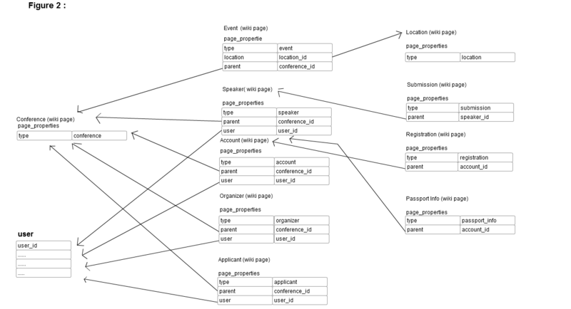 File:Database-fig2.png