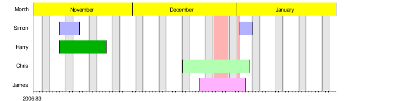 Грейд лайн. Схемы col-XS-9. Grid System raster Systems.