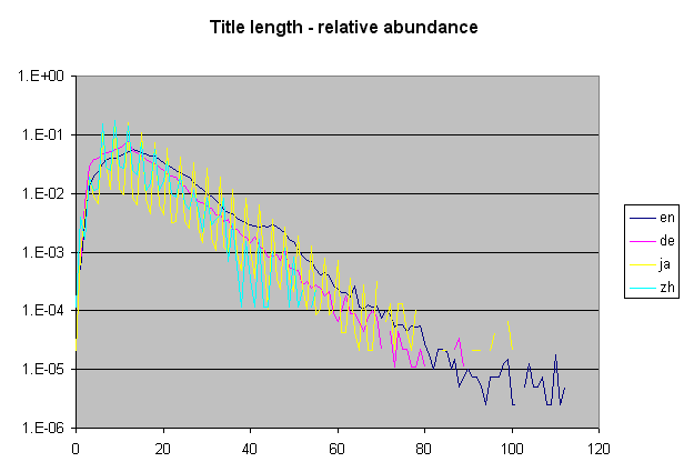 Title length rel abundance.png
