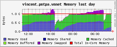 Lucene memory usage.png