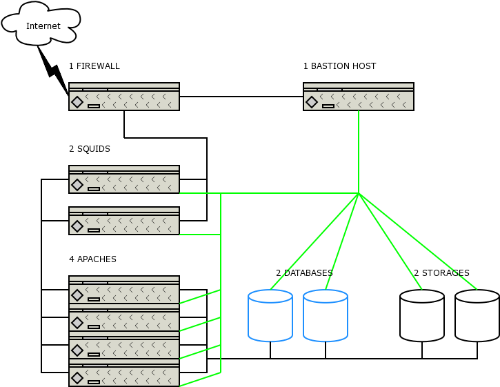 File:WikiMedia-Servers.png