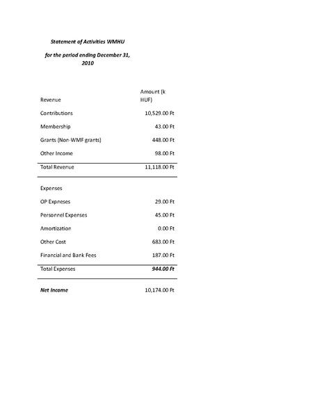 File:Statement of Activities WMH-FS2010.pdf