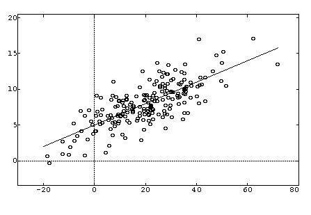 Податотека:Linear regression.png