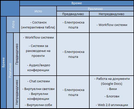 Tabela klasifikacija kolaborativni.JPG