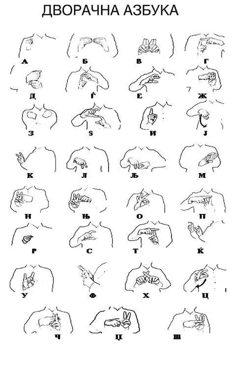 Македонска знаковна азбука со две раце.