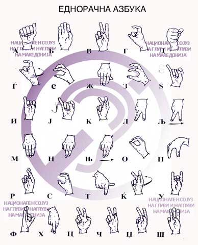 Податотека:Ednoracna makedonska znakovna azbuka.jpg