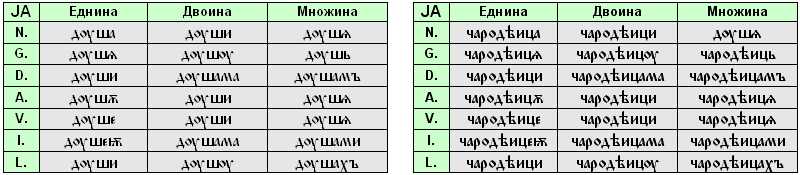 ЈA-промена, машки и женски род