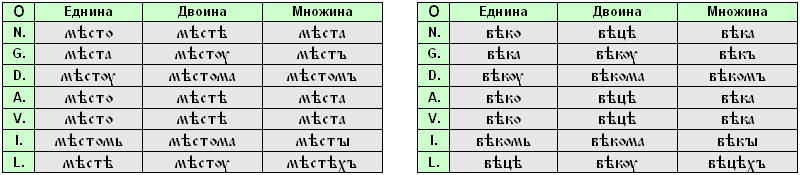 О-промена, среден род