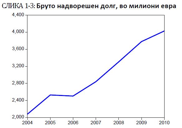 Податотека:Nestacionarna vremenska serija.JPG