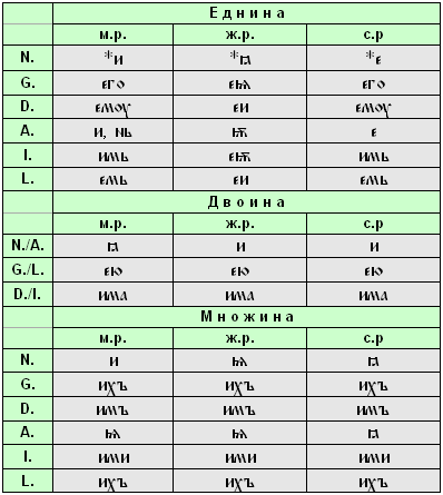 Податотека:Stsl i ja je.PNG