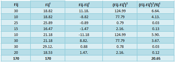 Податотека:Fij..png