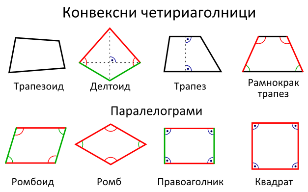 Податотека:Konveksni cetiriagolnici.png