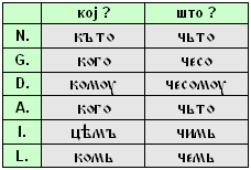 Именки Во Старословенскиот Јазик