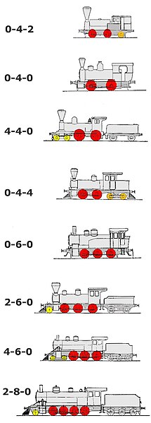 Податотека:Tipovi na lokomotivi.jpg