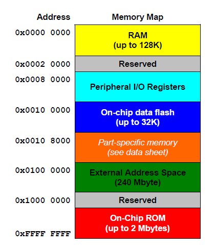 Файл:RX memory map.jpg