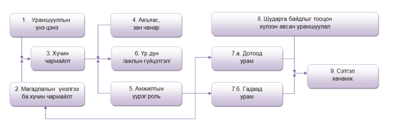 Портер Лоулерийн загвар