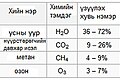 08:24, 28 Арваннэгдүгээр сар 2012-н байдлаарх хувилбарын жижиг хувилбар