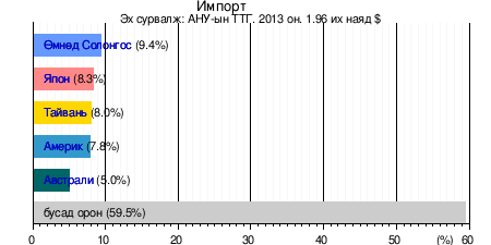 Хятад