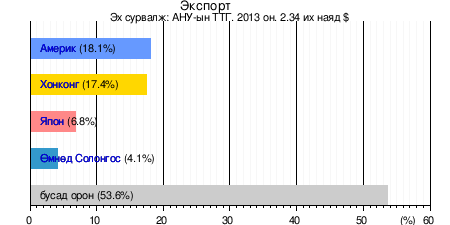 Хятад