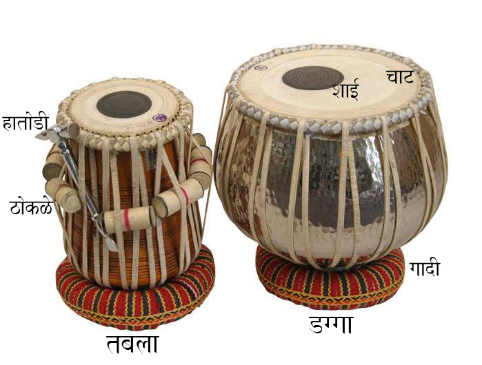 चित्र:Tabla-parts.jpg