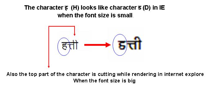 चित्र:Wiki-font.JPG