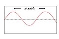 ०६:३७, ३१ ऑक्टोबर २००८ आवृत्तीसाठी छोटे चित्र