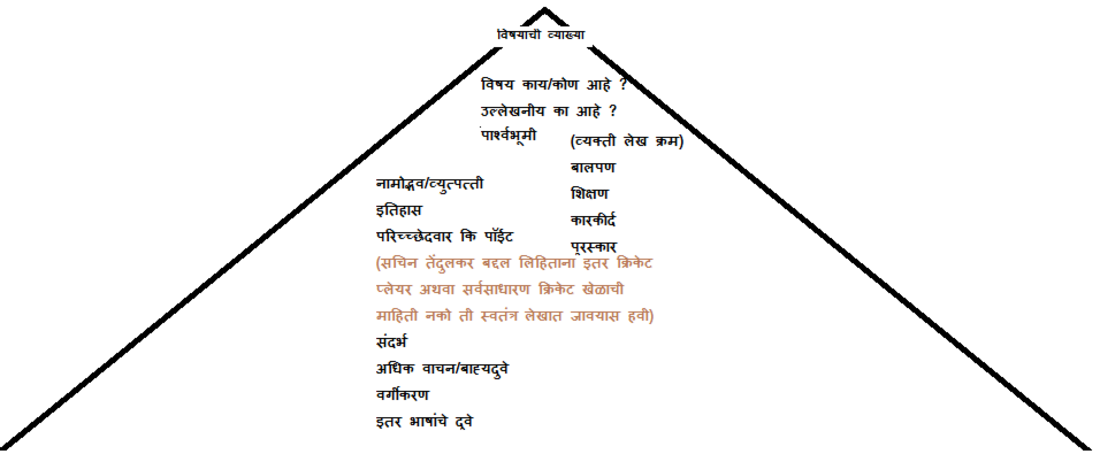 चित्र:Encl pyramid test.png