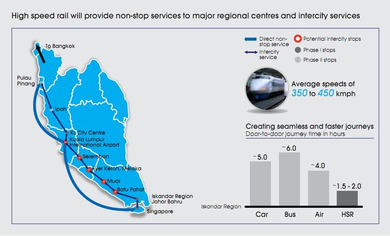 KL-Singapore_High_Speed_Railway_Info.jpg