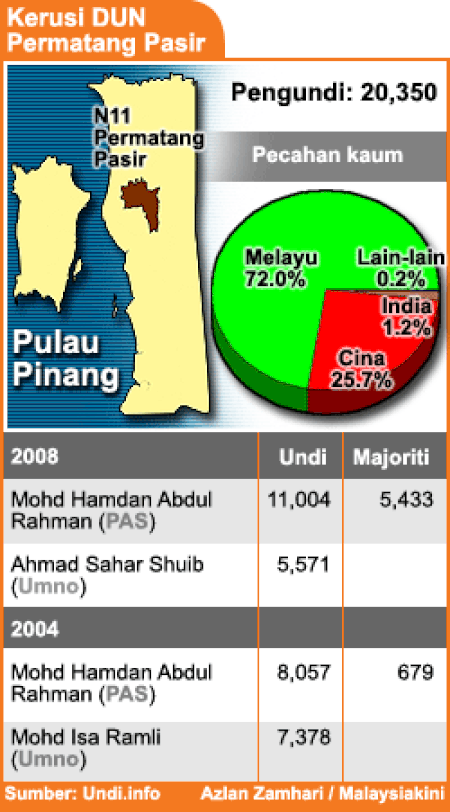 Pilihan_raya_kecil_Permatang_Pasir_2009