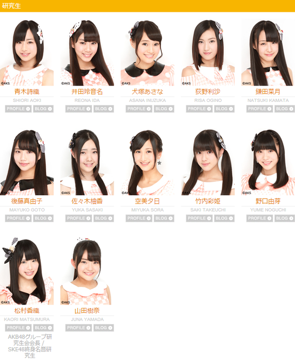 Ske48 Wikiwand