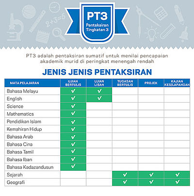 Sains Rumah Tangga Tingkatan 4 Bab 1 - Ceria Bulat h