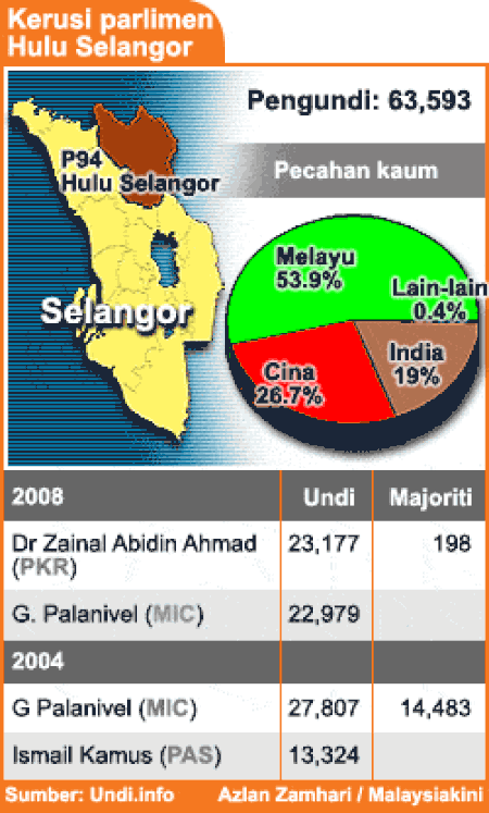 Pilihan_raya_kecil_Hulu_Selangor_2010