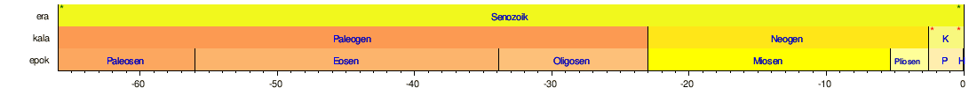 Skala Masa Geologi