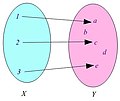 Thumbnail for Funzjonijiet (matematika)