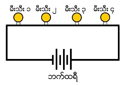 ဖိုင်:Ser2.jpg