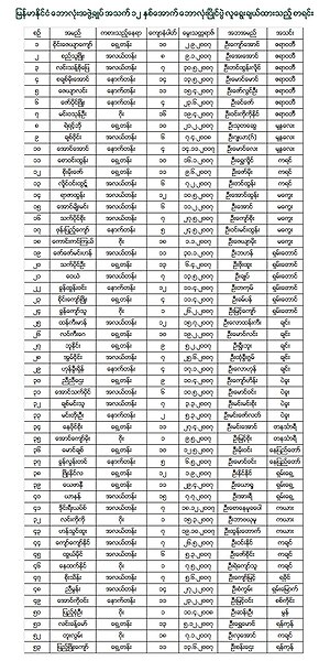 ဖိုင်:U-12 Top53.jpeg