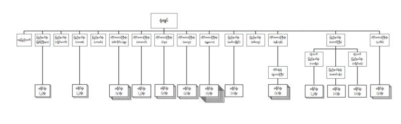 ဖိုင်:RTAD Org chart.png