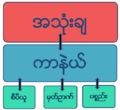  ၁၉:၂၄၊ ၂၆ အောက်တိုဘာ ၂၀၁၅ ရက်က မူအတွက် နမူနာပုံငယ်