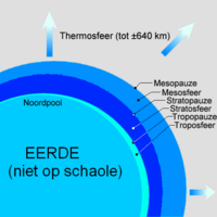 Dampkring: Låge van lucht wat de wearld ümslüt