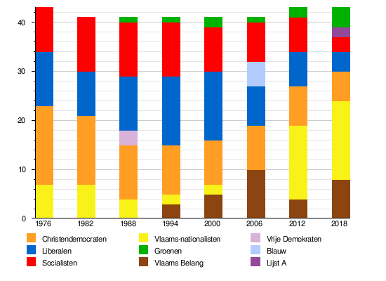 Oost-Vlaanderen Aalst: Naam, Kenmerken, Geschiedenis