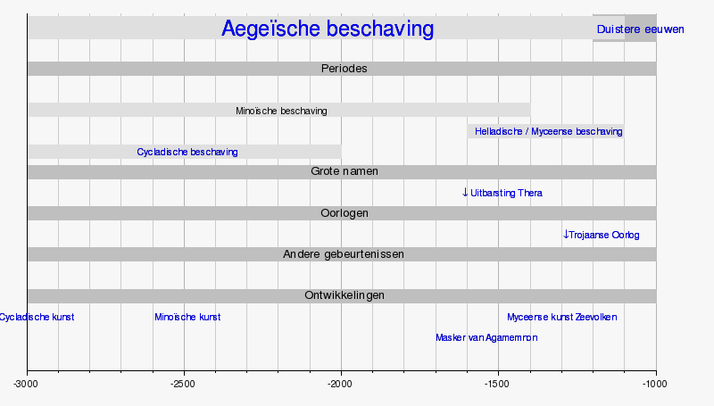 Nieuw Minoïsche beschaving - Wikipedia AV-13