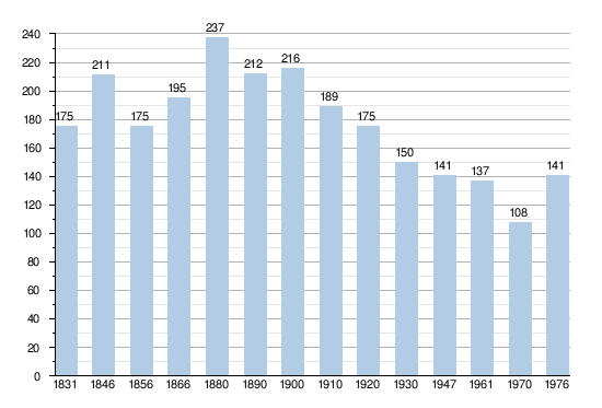 Lessive: Plaats in de Naamse gemeente Rochefort, België