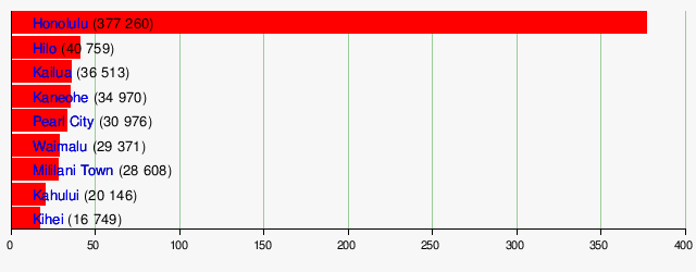 Hawaii: Historie, Natur, Demografi