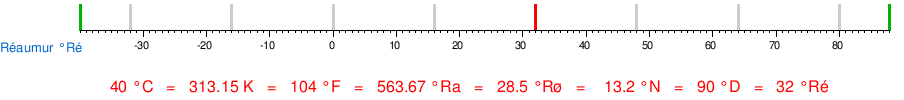 Celsius vs. Fahrenheit Scale- 10 Differences with Examples