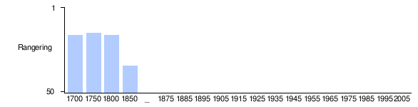 Iver: Etymologi, Utbredelse, Kjente personer med navnet