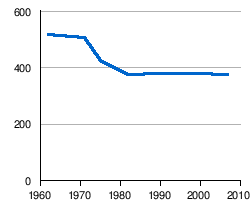 Lavardens: Geografia, Toponimia, Istòria