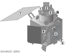 ਤਸਵੀਰ:Chandrayan-1.JPG